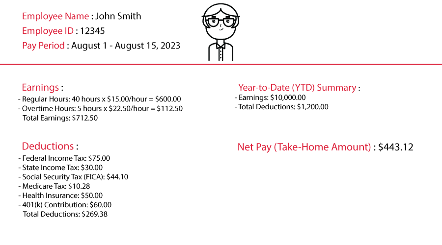 Example Of Pay Stub